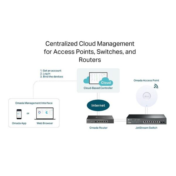 TP-LINK (3YR) Omada Cloud Based Controller Service Licence - 3 Years, 1 Device - Image 2